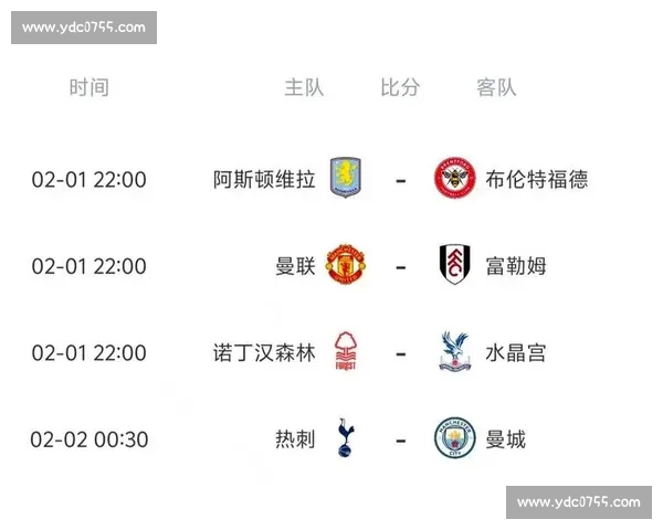 英超最新赛程全面解析各强队对阵形势与冠军争夺前景预测