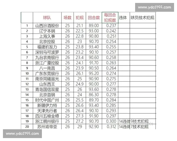 基于赛前关键数据与球队状态评估的CBA比赛走势深度分析方法指南