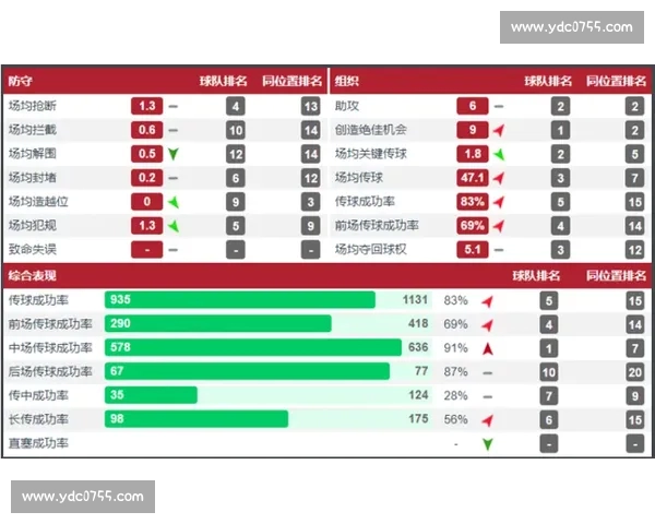 中超联赛数据深度解读：球队表现、战术趋势与球员关键指标分析