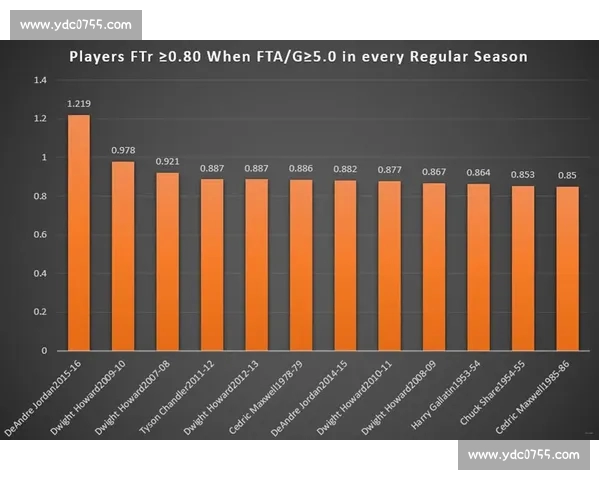 基于NBA赛季球员球队全维度数据统计分析与表现趋势深度解读报告