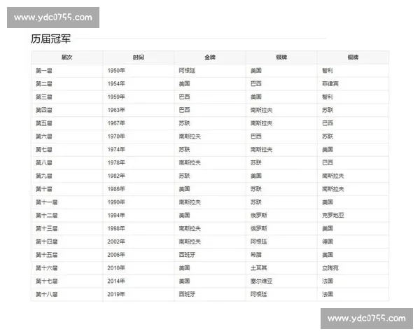 世界杯历届数据分析与趋势预测 揭秘冠军之路与最强球队表现 世界杯历届数据分析与趋势预测 揭秘冠军之路与最强球队表现
