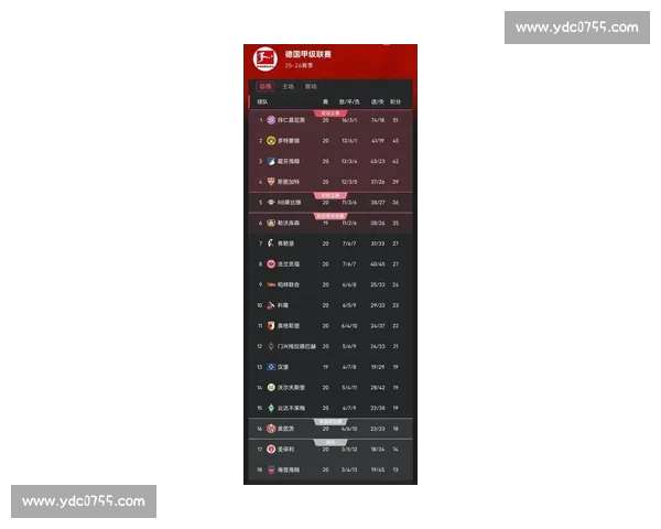 德甲最新赛果全解析各队胜负与积分榜变化趋势