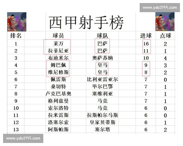 西甲数据平台全面解析球队表现与球员赛季统计