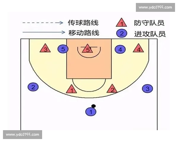 基于现代数据模型的篮球防守效率评估与战术优化路径体系构建与应用研究